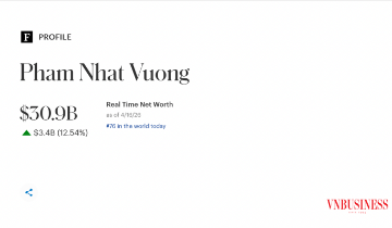 Cổ phiếu VIC lên đỉnh, tài sản tỷ phú Phạm Nhật Vượng lập kỷ lục mới