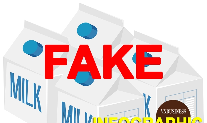 Bóc gỡ đường dây sản xuất 426 loại sữa giả hướng vào bà bầu, trẻ em, thu lợi bất chính hơn 39,5 tỷ đồng