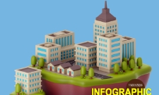 Hòa Phát, Tân Á Đại Thành, Bitis, KIDO lấn sân bất động sản thành công hay thất bại?