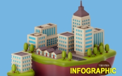 Hòa Phát, Tân Á Đại Thành, Bitis, KIDO lấn sân bất động sản thành công hay thất bại?