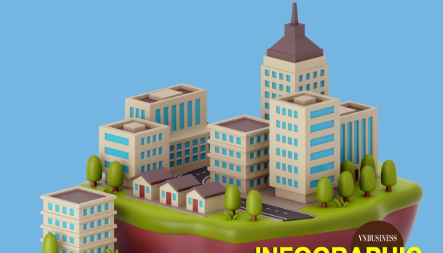 Hòa Phát, Tân Á Đại Thành, Bitis, KIDO lấn sân bất động sản thành công hay thất bại?