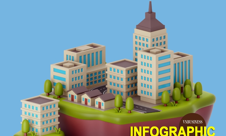 Hòa Phát, Tân Á Đại Thành, Bitis, KIDO lấn sân bất động sản thành công hay thất bại?