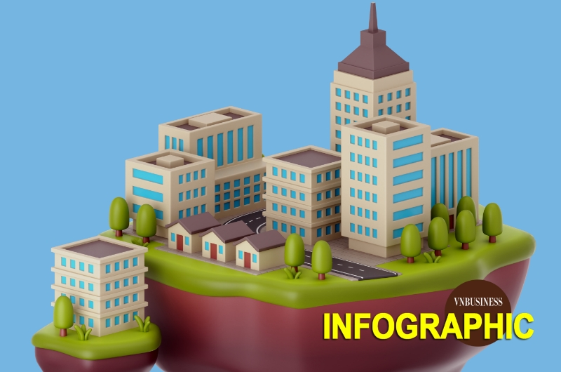 Hòa Phát, Tân Á Đại Thành, Bitis, KIDO lấn sân bất động sản thành công hay thất bại?