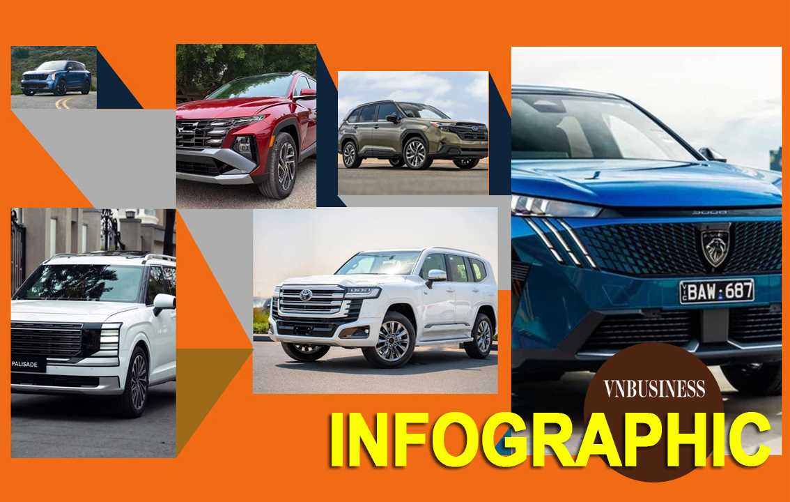 Loạt SUV hybrid ồ ạt về Việt Nam 2026: Giá quanh mức 1 tỉ, có mẫu chơi trội vượt 4,5 tỉ đồng
