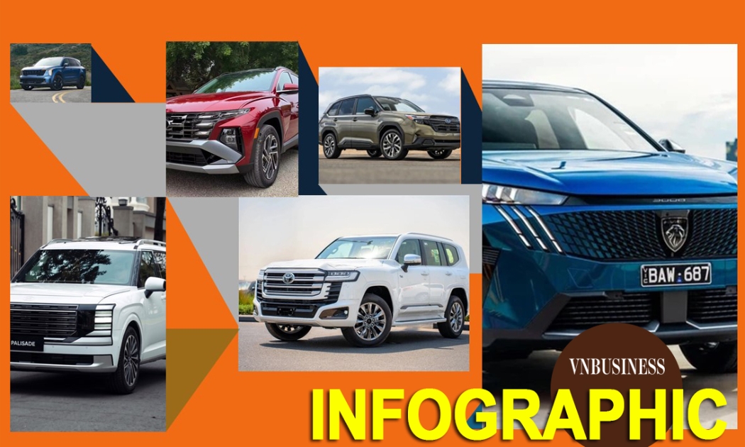 Loạt SUV hybrid ồ ạt về Việt Nam 2026: Giá quanh mức 1 tỉ, có mẫu chơi trội vượt 4,5 tỉ đồng