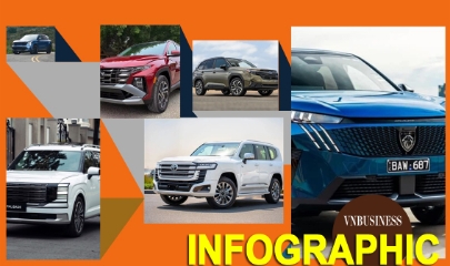 Loạt SUV hybrid ồ ạt về Việt Nam 2026: Giá quanh mức 1 tỉ, có mẫu chơi trội vượt 4,5 tỉ đồng