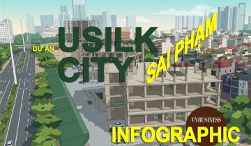 Toàn cảnh sai phạm khiến dự án ‘bom tấn’ Usilk City bị chuyển hồ sơ sang cơ quan điều tra Bộ Công an