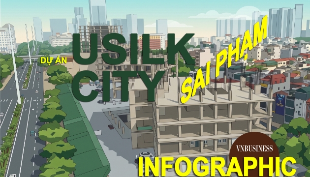 Toàn cảnh sai phạm khiến dự án ‘bom tấn’ Usilk City bị chuyển hồ sơ sang cơ quan điều tra Bộ Công an