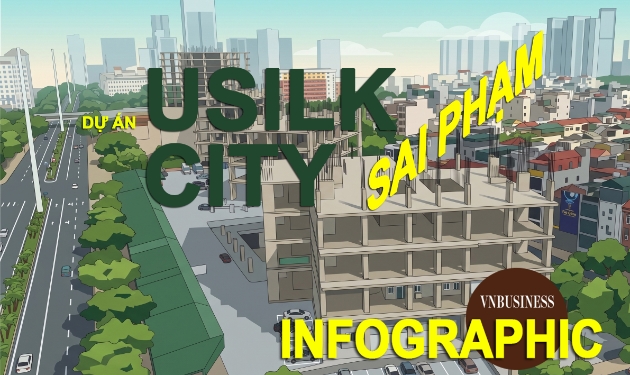 Toàn cảnh sai phạm khiến dự án ‘bom tấn’ Usilk City bị chuyển hồ sơ sang cơ quan điều tra Bộ Công an