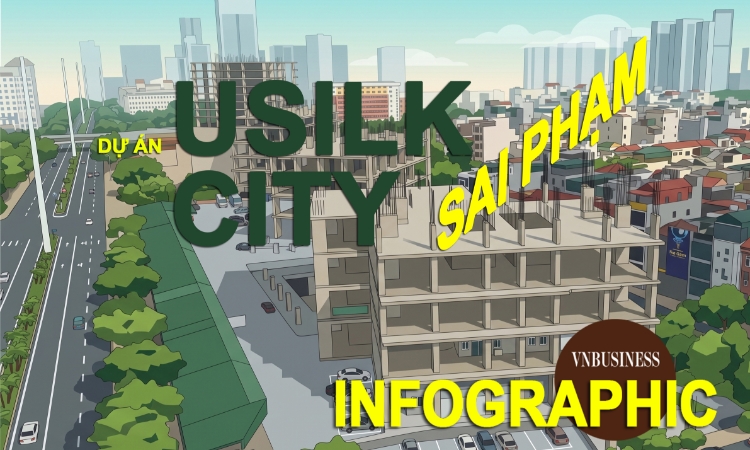 Toàn cảnh sai phạm khiến dự án ‘bom tấn’ Usilk City bị chuyển hồ sơ sang cơ quan điều tra Bộ Công an