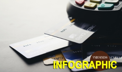 Soi lương của sếp ngân hàng: CEO tư nhân nhận tới gần 28 tỷ đồng/năm, bỏ xa mặt bằng quốc doanh