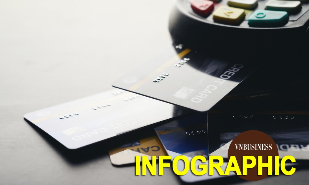 Soi lương của sếp ngân hàng: CEO tư nhân nhận tới gần 28 tỷ đồng/năm, bỏ xa mặt bằng quốc doanh