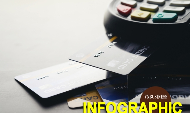 Soi lương của sếp ngân hàng: CEO tư nhân nhận tới gần 28 tỷ đồng/năm, bỏ xa mặt bằng quốc doanh