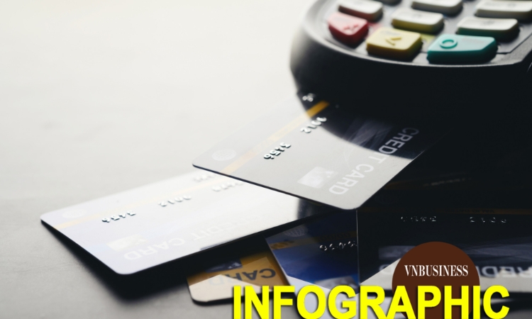 Soi lương của sếp ngân hàng: CEO tư nhân nhận tới gần 28 tỷ đồng/năm, bỏ xa mặt bằng quốc doanh