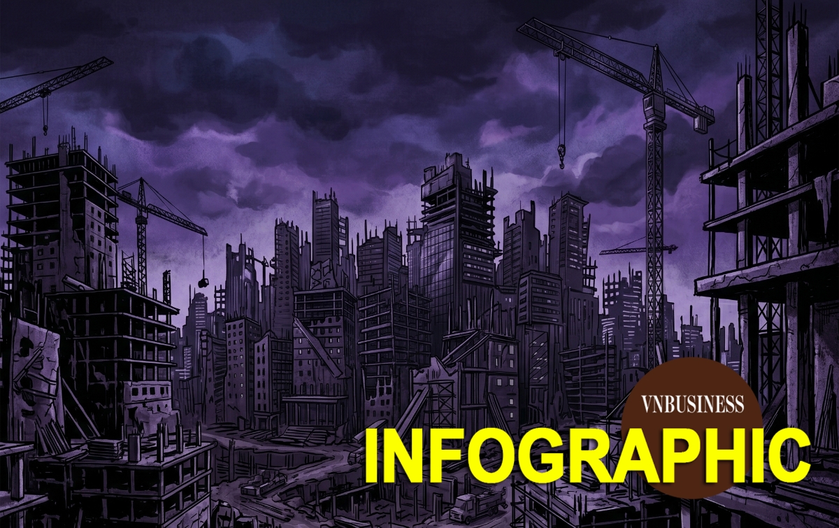 Điểm danh toàn bộ 23 dự án vừa bị Thanh tra Chính phủ ‘vạch mặt’ loạt thiếu sót, sai phạm
