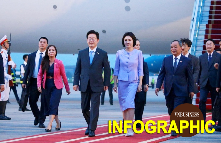 Phái đoàn doanh nghiệp tỷ USD tháp tùng Tổng thống Lee Jae Myung, và quan hệ Việt Nam - Hàn Quốc qua những con số