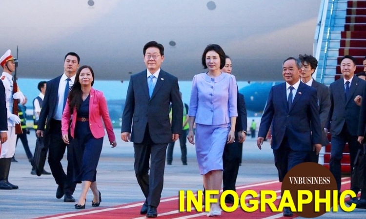 Những chaebol tỷ USD tháp tùng Tổng thống Lee Jae Myung, và quan hệ Việt Nam - Hàn Quốc qua những con số