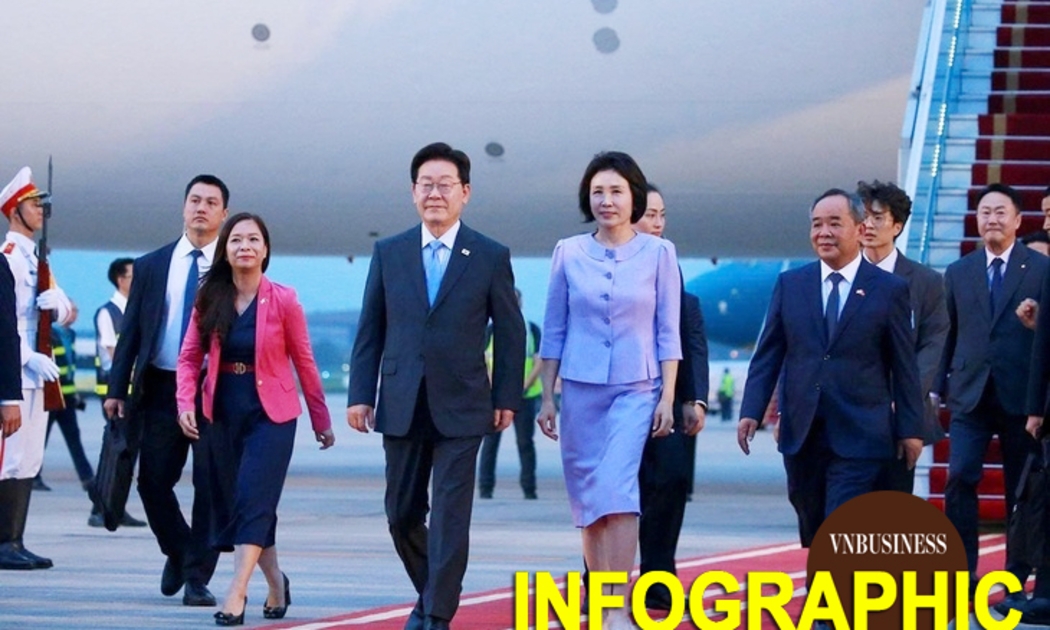 Phái đoàn doanh nghiệp tỷ USD tháp tùng Tổng thống Lee Jae Myung, và quan hệ Việt Nam - Hàn Quốc qua những con số