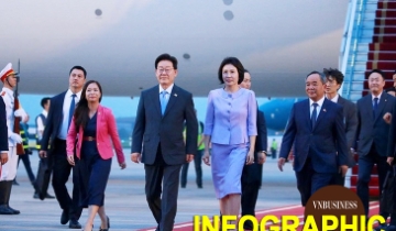 Những chaebol tỷ USD tháp tùng Tổng thống Lee Jae Myung, và quan hệ Việt Nam - Hàn Quốc qua những con số