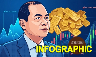 ‘Một ngày bình thường’ của tỷ phú Phạm Nhật Vượng khi đo bằng tiền: 1,4 tỷ bát phở, 1,35 triệu chiếc Iphone và đoàn SUV dài 60km