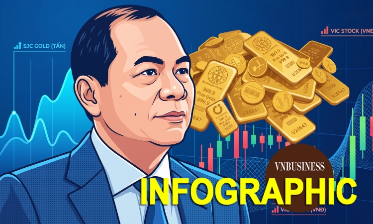 ‘Một ngày bình thường’ của tỷ phú Phạm Nhật Vượng khi đo bằng tiền: 1,4 tỷ bát phở, 1,35 triệu chiếc iPhone và đoàn SUV dài 60km