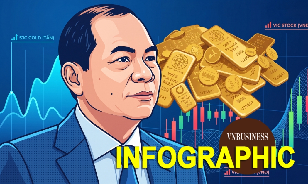 ‘Một ngày bình thường’ của tỷ phú Phạm Nhật Vượng khi đo bằng tiền: 1,4 tỷ bát phở, 1,35 triệu chiếc Iphone và đoàn SUV dài 60km