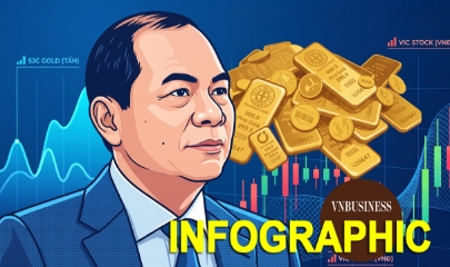‘Một ngày bình thường’ của tỷ phú Phạm Nhật Vượng khi đo bằng tiền: 1,4 tỷ bát phở, 1,35 triệu chiếc Iphone và đoàn SUV dài 60km