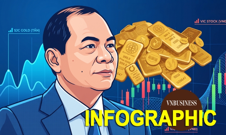 ‘Một ngày bình thường’ của tỷ phú Phạm Nhật Vượng khi đo bằng tiền: 1,4 tỷ bát phở, 1,35 triệu chiếc iPhone và đoàn SUV dài 60km