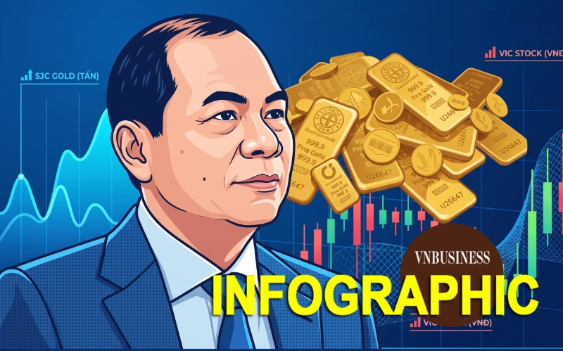 ‘Một ngày bình thường’ của tỷ phú Phạm Nhật Vượng khi đo bằng tiền: 1,4 tỷ bát phở, 1,35 triệu chiếc iPhone và đoàn SUV dài 60km