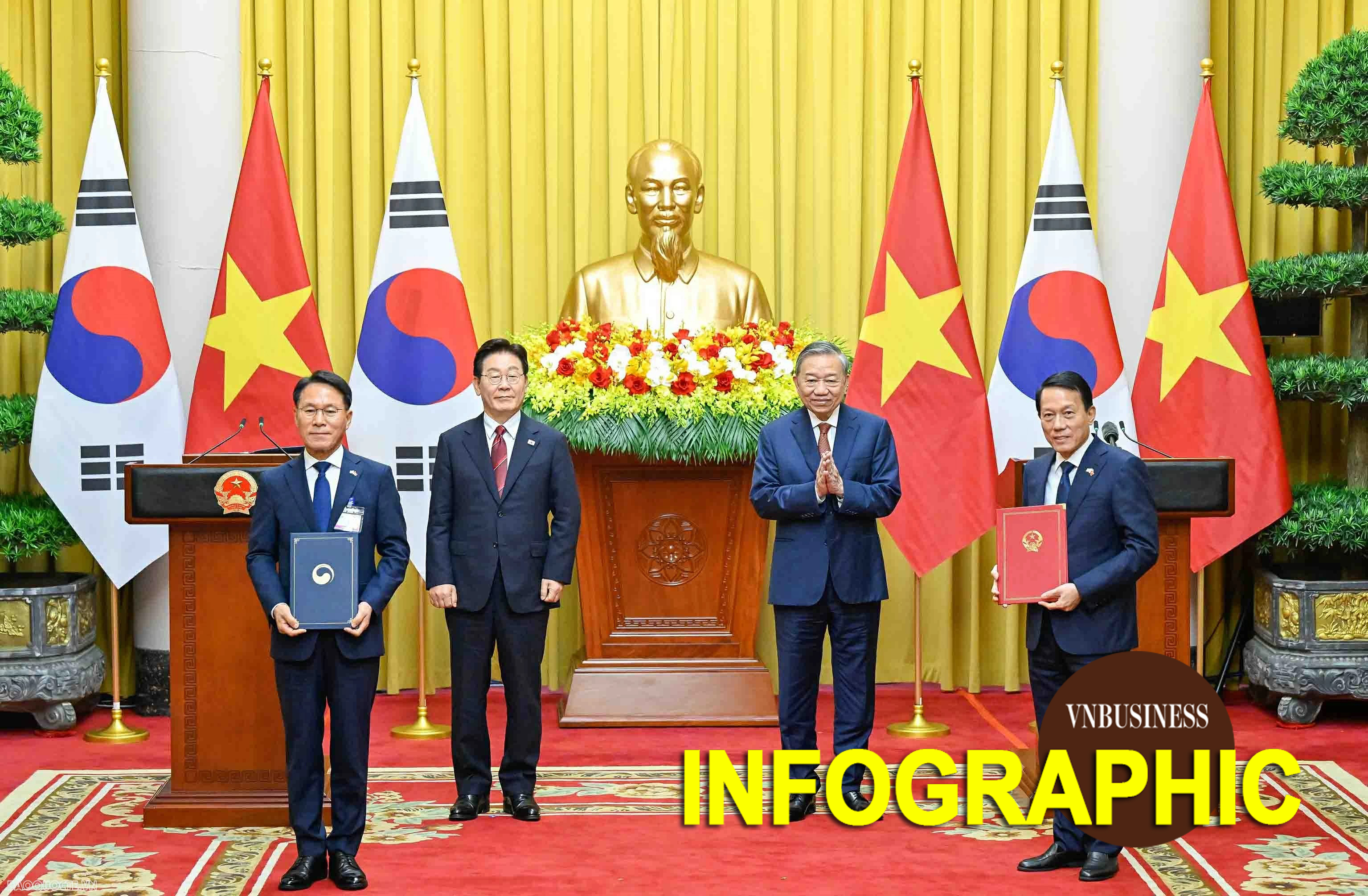12 văn kiện hợp tác giữa Việt Nam - Hàn Quốc sau hội đàm giữa Tổng Bí thư, Chủ tịch nước Tô Lâm và Tổng thống Lee Jae Myung