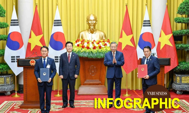 12 văn kiện hợp tác giữa Việt Nam - Hàn Quốc sau hội đàm giữa Tổng Bí thư, Chủ tịch nước Tô Lâm và Tổng thống Lee Jae Myung