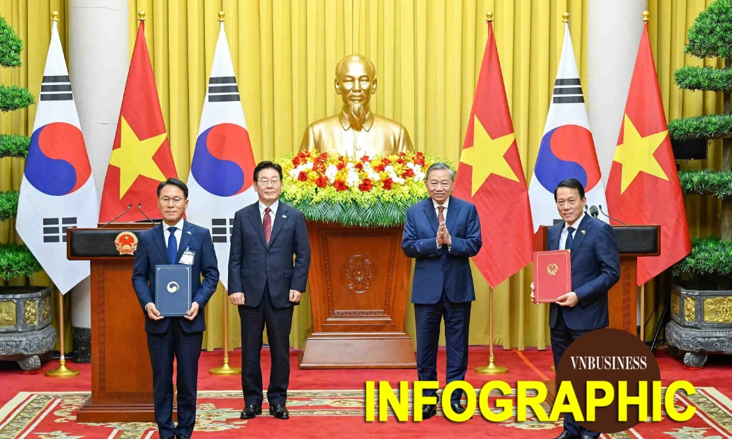 12 văn kiện hợp tác giữa Việt Nam - Hàn Quốc sau hội đàm giữa Tổng Bí thư, Chủ tịch nước Tô Lâm và Tổng thống Lee Jae Myung
