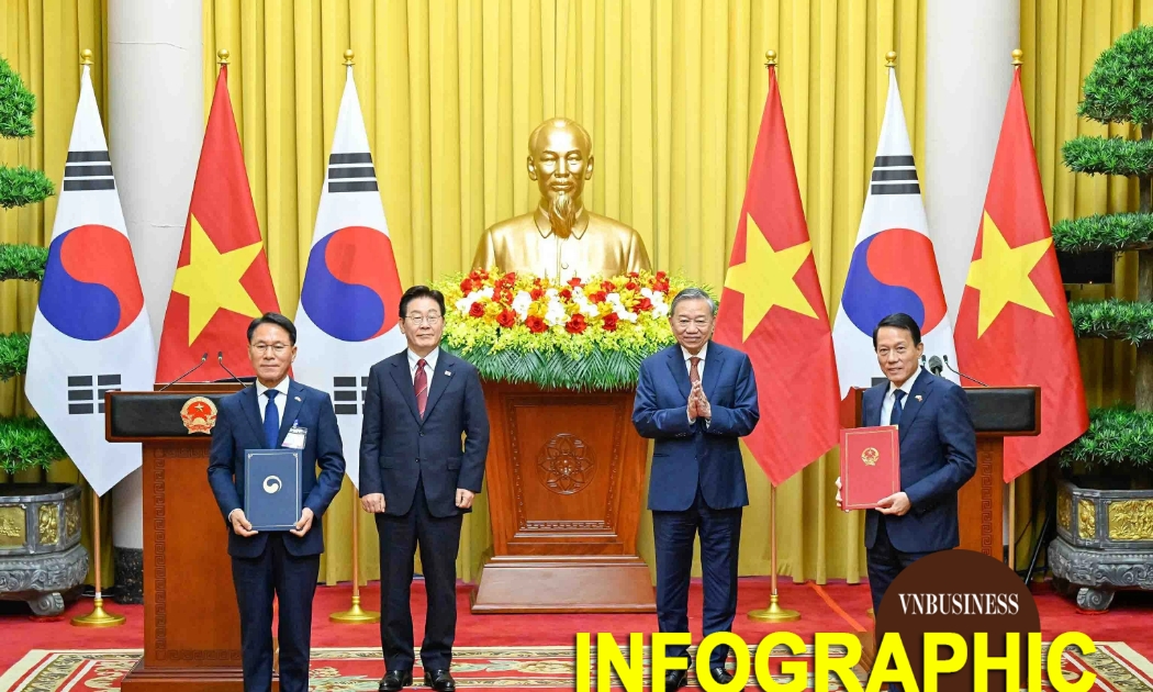 12 văn kiện hợp tác giữa Việt Nam - Hàn Quốc sau hội đàm giữa Tổng Bí thư, Chủ tịch nước Tô Lâm và Tổng thống Lee Jae Myung