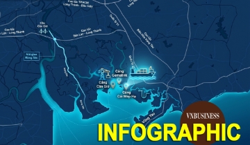 3 siêu cảng vốn hơn 120.000 tỷ đồng tại TP.HCM có gì đặc biệt?