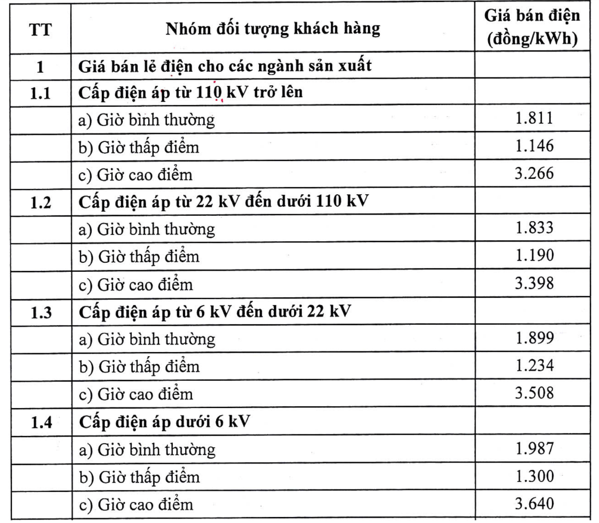 Biểu giá bán lẻ điện cho các ngành sản xuất có sự chênh lệch lớn về giá giữa các khung giờ. Ảnh chụp màn hình.
