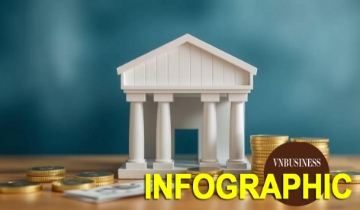 Hé lộ bức tranh ngành ngân hàng quý I/2026