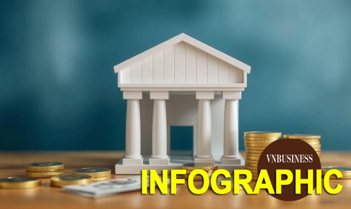 Hé lộ bức tranh ngành ngân hàng quý I/2026