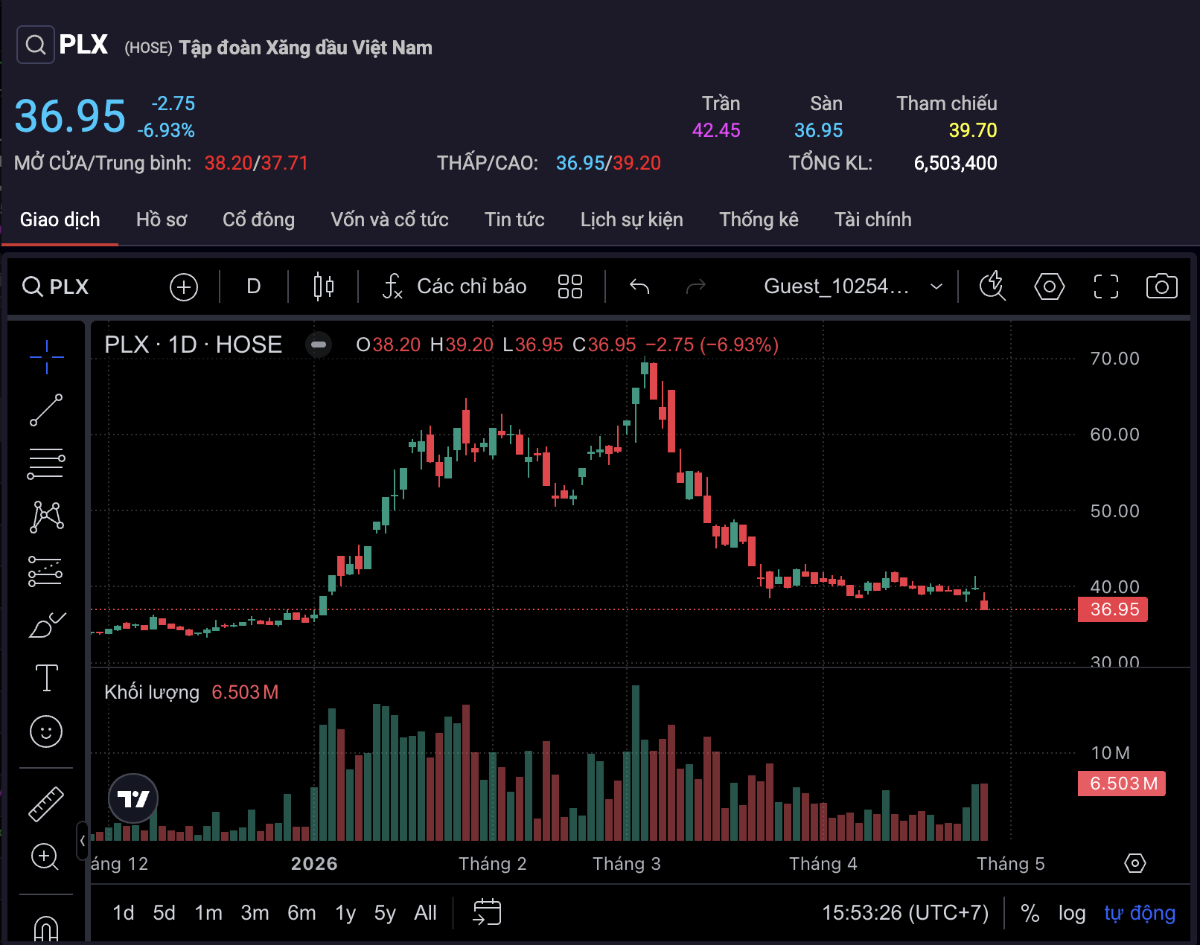 Cổ phiếu PLX giảm sàn trong phiên 28/4.
