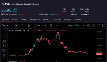 Dự kiến lỗ đậm hơn 1.000 tỷ, cổ phiếu Petrolimex “lăn sàn”