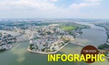 4 động lực tăng trưởng của Đồng Nai khi trở thành thành phố trực thuộc Trung ương thứ 7