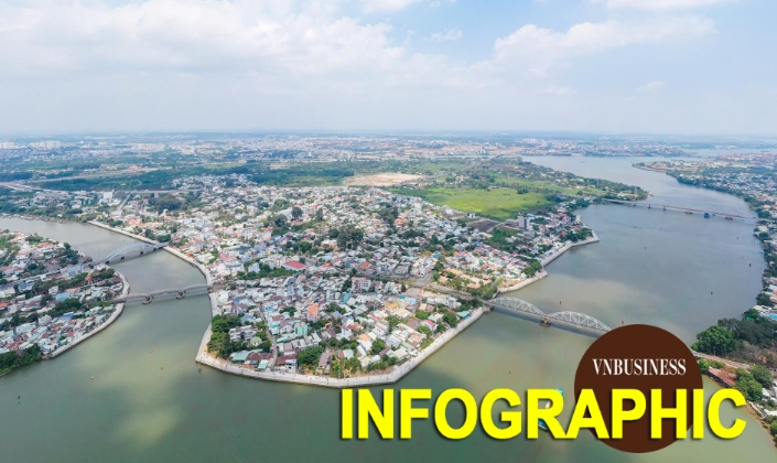 4 động lực tăng trưởng của Đồng Nai khi trở thành thành phố trực thuộc Trung ương thứ 7