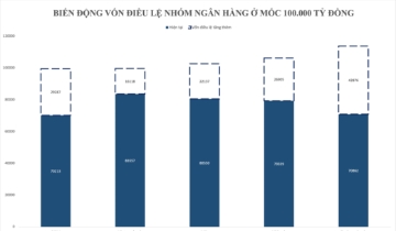 Đường đua tới đích 100.000 tỷ: Cuộc chơi mới của các