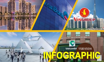 5 ông lớn báo lãi trên 10.000 tỷ đồng quý I/2026: Các doanh nghiệp của tỷ phú Phạm Nhật Vượng áp đảo, cạnh tranh vua thép và nhóm nhà băng