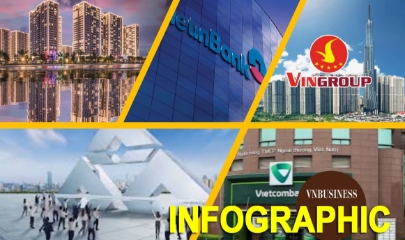 5 ông lớn báo lãi trên 10.000 tỷ đồng quý I/2026: Các doanh nghiệp của tỷ phú Phạm Nhật Vượng áp đảo, cạnh tranh vua thép và nhóm nhà băng