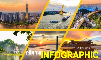 Quy mô và mục tiêu phát triển đến năm 2030 của 7 thành phố trực thuộc Trung ương