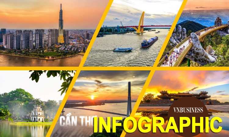 Quy mô và mục tiêu phát triển đến năm 2030 của 7 thành phố trực thuộc Trung ương