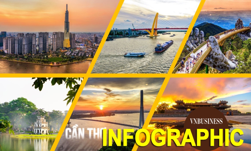 Quy mô và mục tiêu phát triển đến năm 2030 của 7 thành phố trực thuộc Trung ương