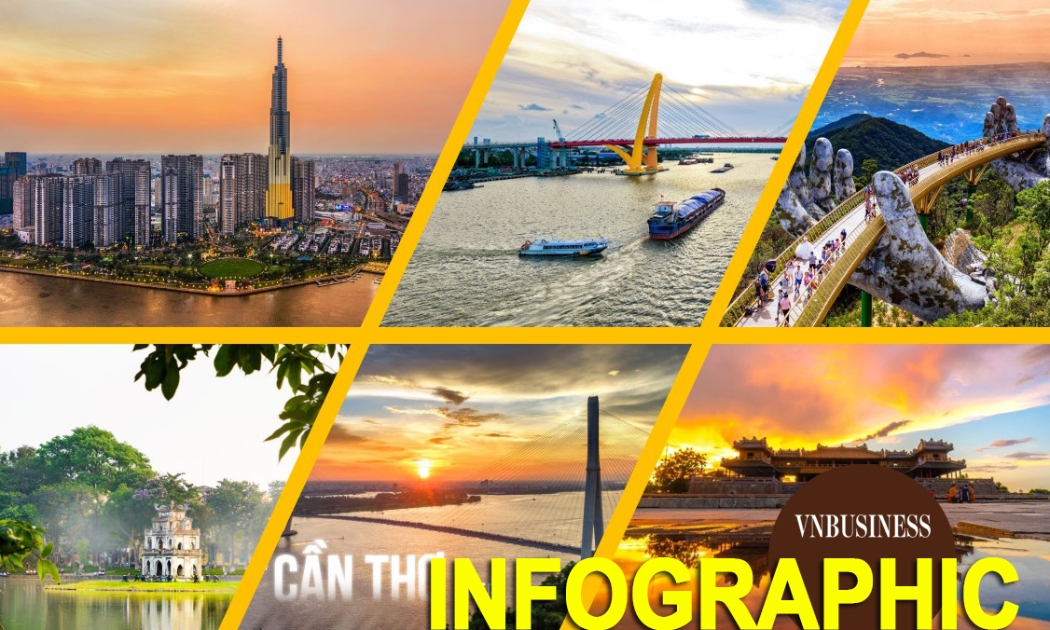 Quy mô và mục tiêu phát triển đến năm 2030 của 7 thành phố trực thuộc Trung ương