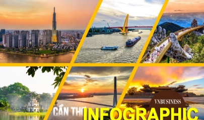 Quy mô và mục tiêu phát triển đến năm 2030 của 7 thành phố trực thuộc Trung ương