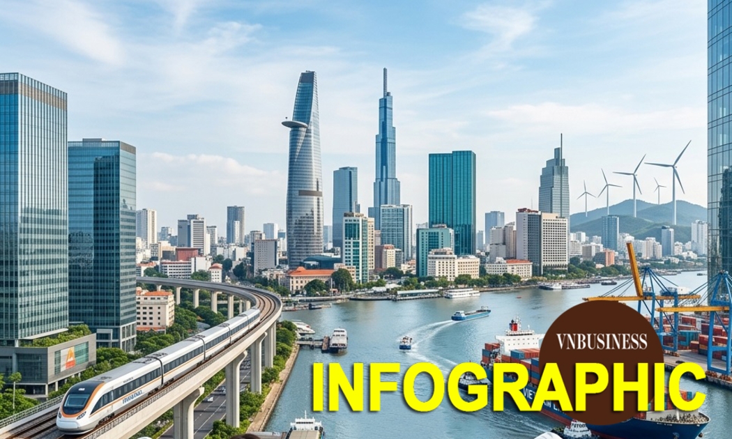Kinh tế Việt Nam 4 tháng năm 2026 qua những con số